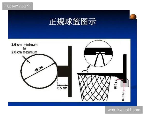 篮球规则里如何判定篮下干扰球违例？