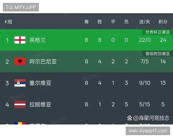 2026世界杯48队12小组赛制如何规定