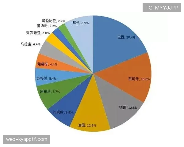 世界杯G组最新预测模型结果