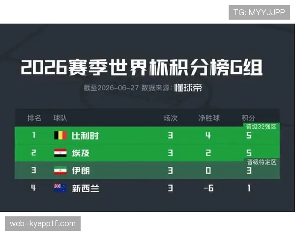 比利时世界杯最新战报:5球大胜晋级淘汰赛 比利时世界杯最新战报:5球大胜晋级淘汰赛